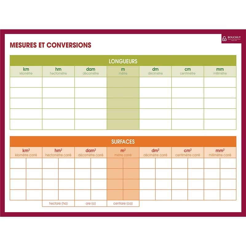 ARDOISE MESURES ET CONVERSIONS 32 x 42 cm BOUCHUT - Image 1
