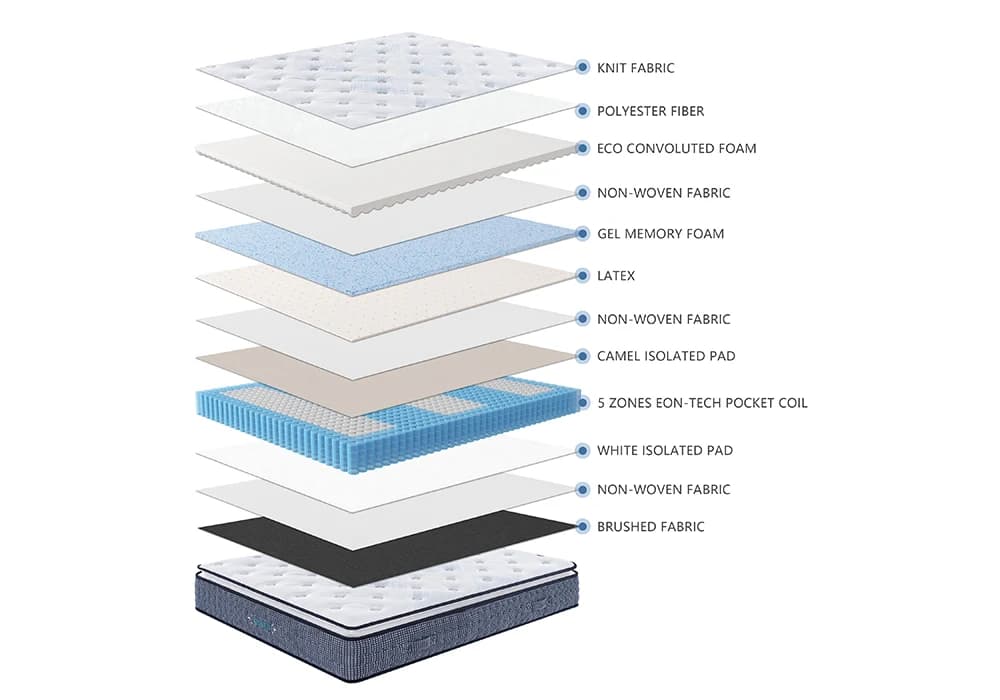 Matelas 160x200cm Softy - Image 5