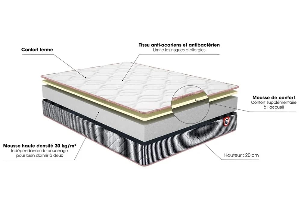 Matelas Marius 160x200cm Merinos - Image 2