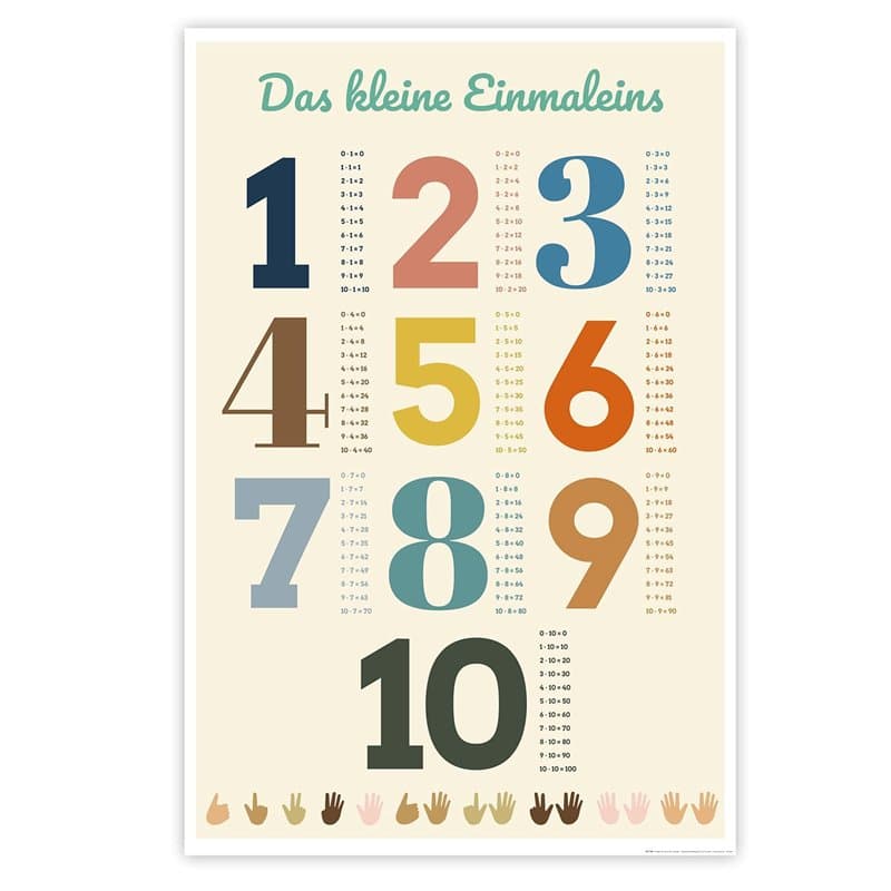 Close Up Das Kleine Einmaleins Poster 1 x 1 Lehrposter für Kinder (61cm x 91,5cm)
