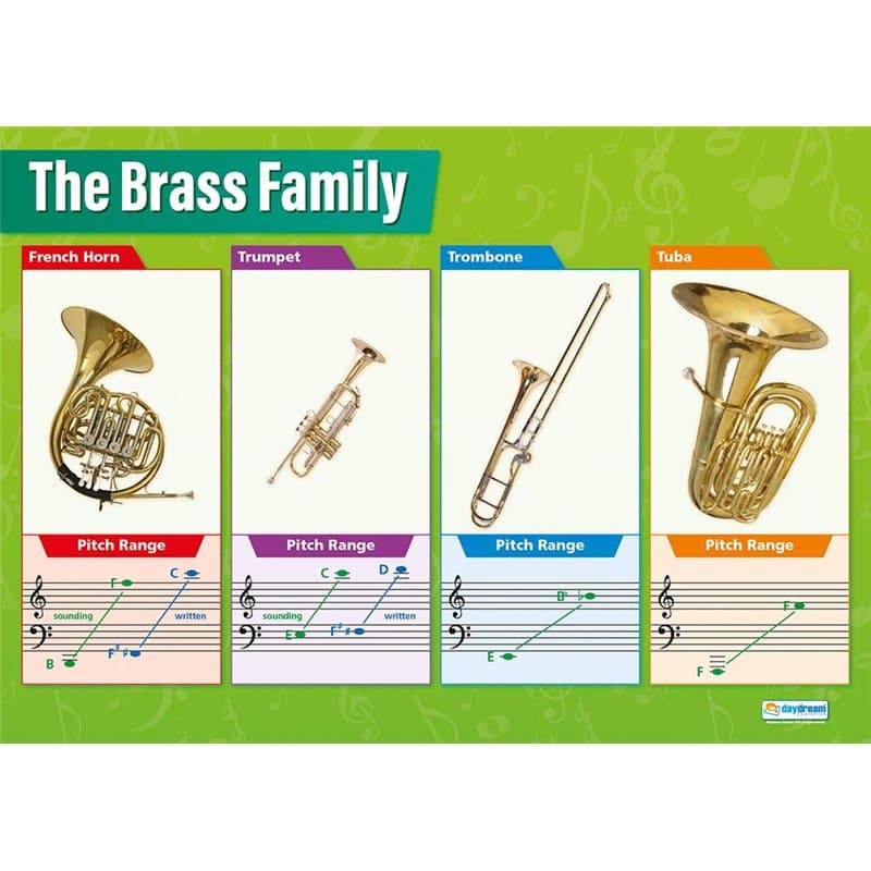 Brass Instruments | Affiches musicales | Papier brillant mesurant 850mm x 594mm (A1) | Cartes musicales pour la salle de classe