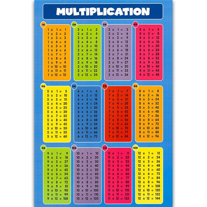 DIIOOMIEEU Poster mathématique pour tout-petits - Affiche d'apprentissage précoce pour l'enseignement de la soustraction, la mul