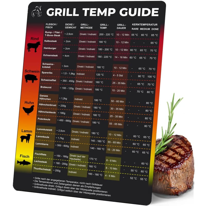WUNI Accessoire de barbecue pour homme – Guide de thermomètre magnétique pour barbecue, température de barbecue, thermomètre à v